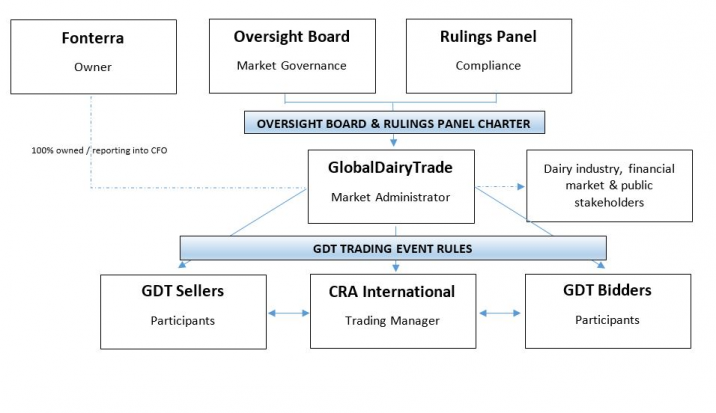 oversight board boarddoueklawfare